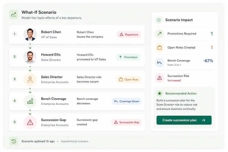 SuccessionStack screenshot 5