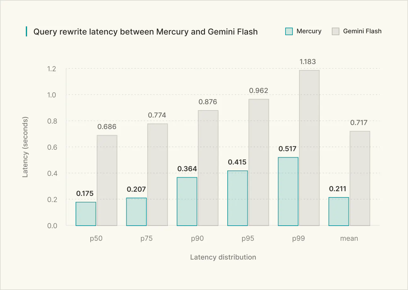 Mercury 2.5 screenshot 4