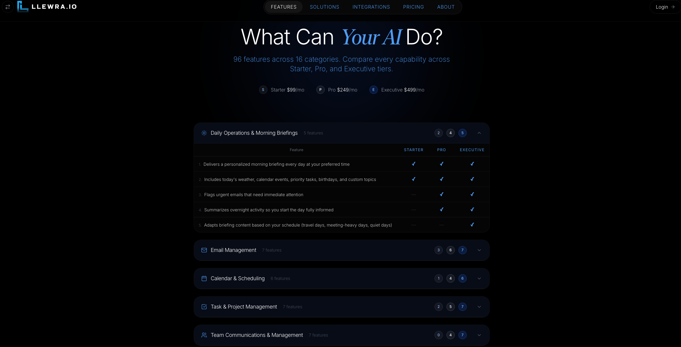 Llewra - Screenshot 2 showing product features and functionality