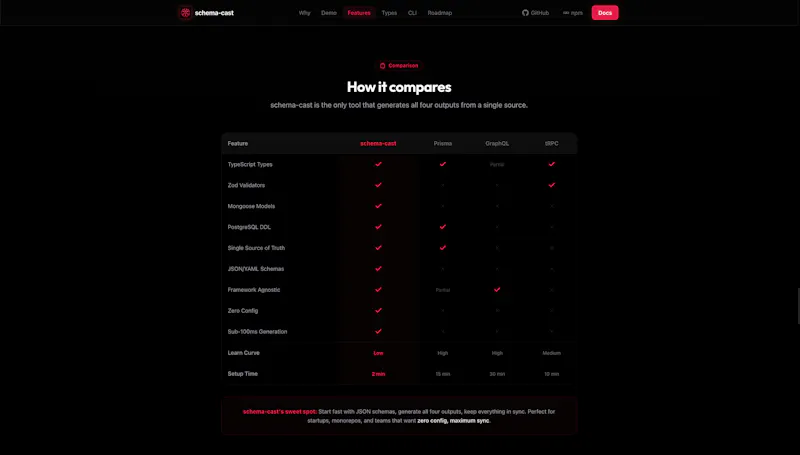 Schema Cast screenshot 2