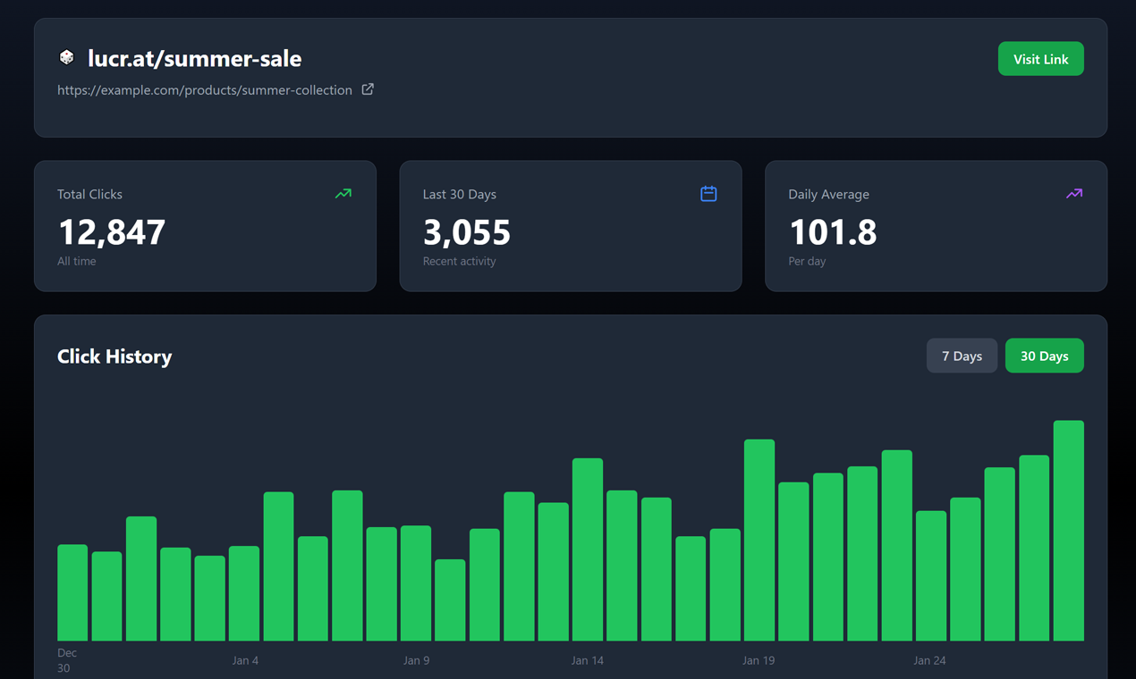 lucr.at - Screenshot 3 showing product features and functionality