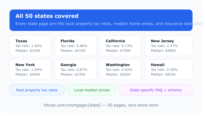 HitCalc — Free Financial Calculators gallery image