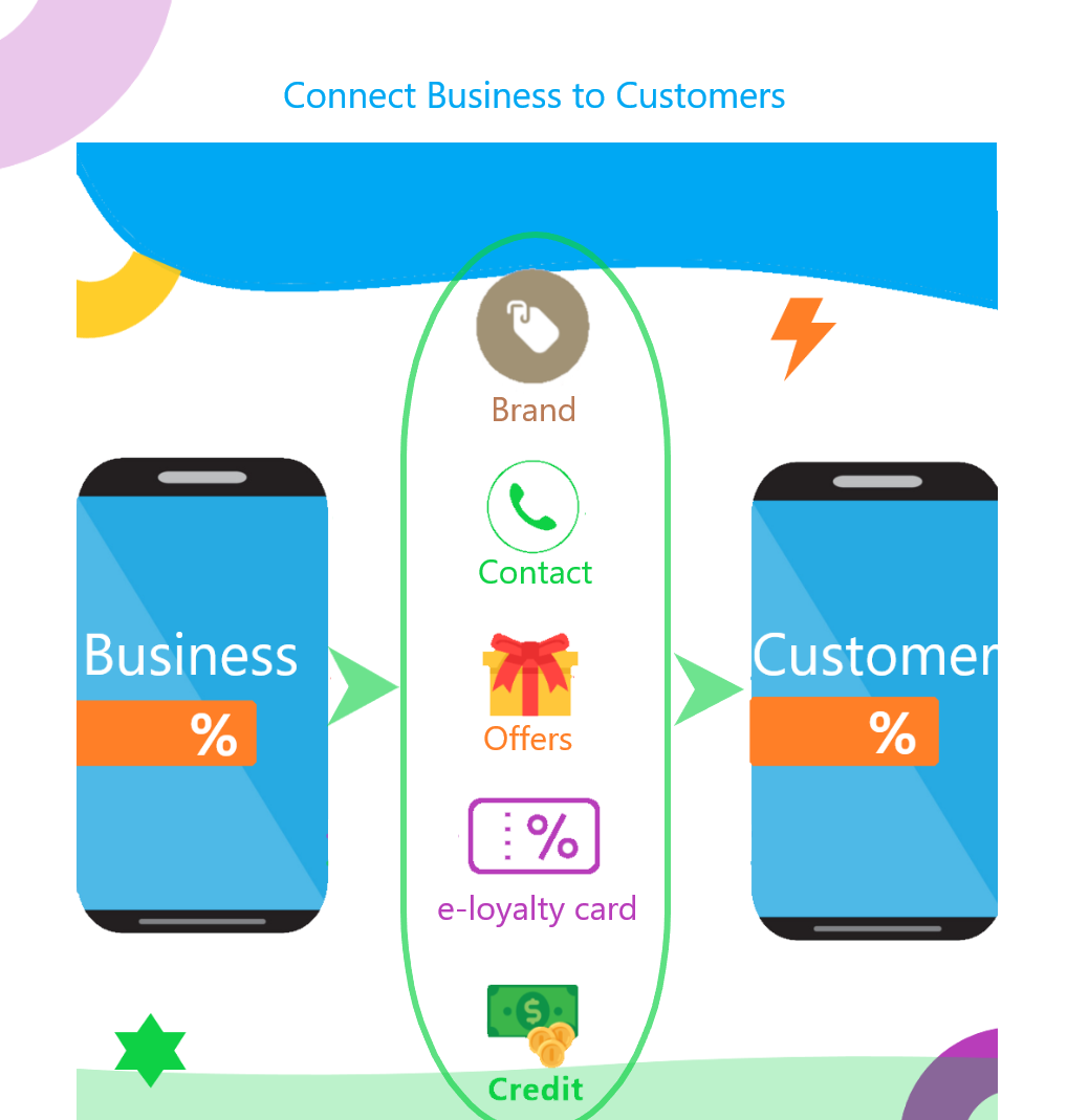Costpitch App: For Business & Customers gallery image