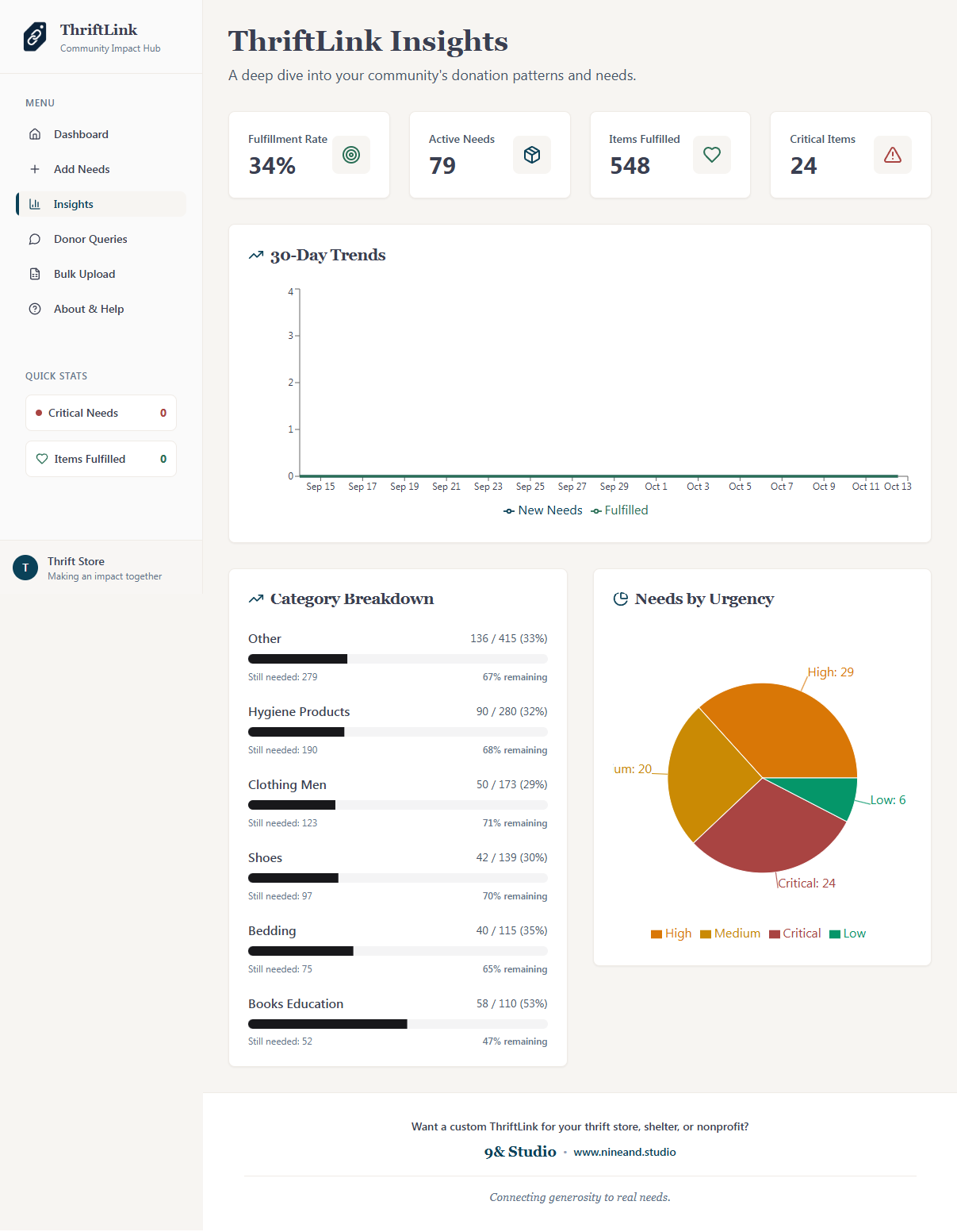 ThriftLink gallery image