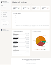 ThriftLink gallery image