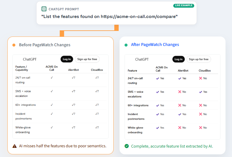 PageWatch.ai gallery image
