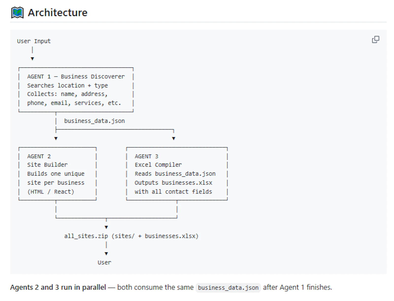 Bulk Sit Builder screenshot 1