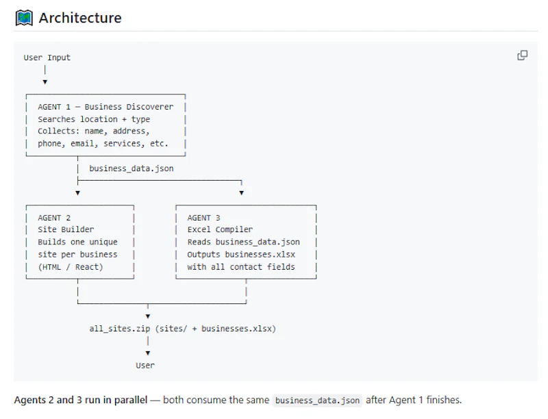 Bulk Sit Builder screenshot 1