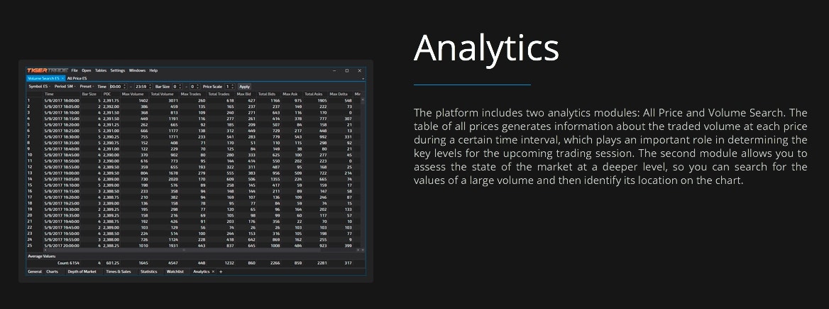 Tiger Trade Soft Trading software.Ordeflow,footprint,volume analytics,charts,trading, SL+TP. Multiexchange gallery image