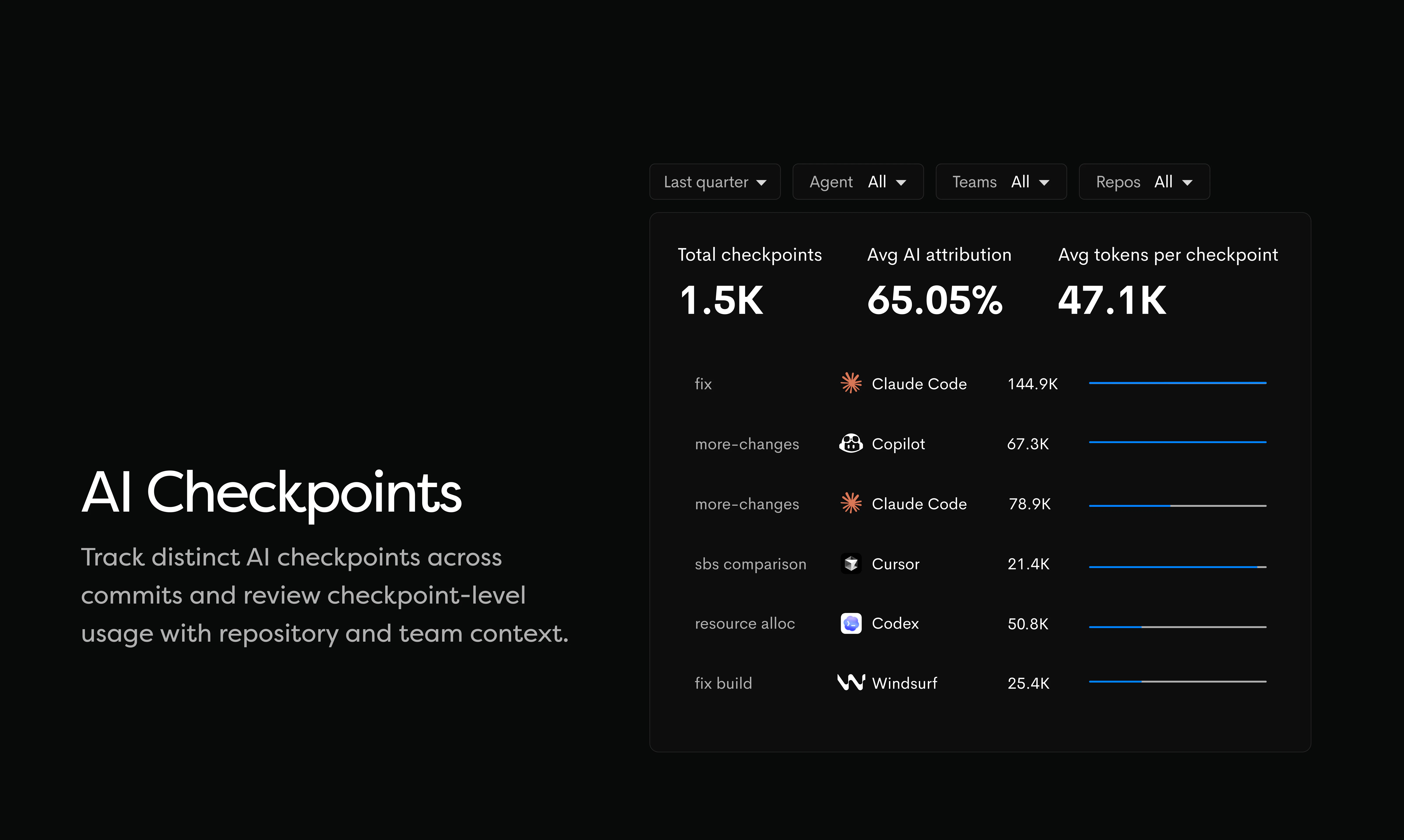 The New Waydev screenshot 3