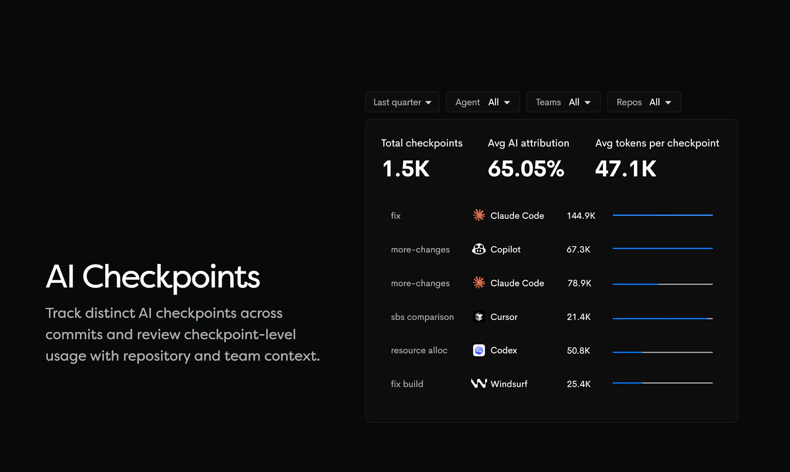 The New Waydev screenshot 4