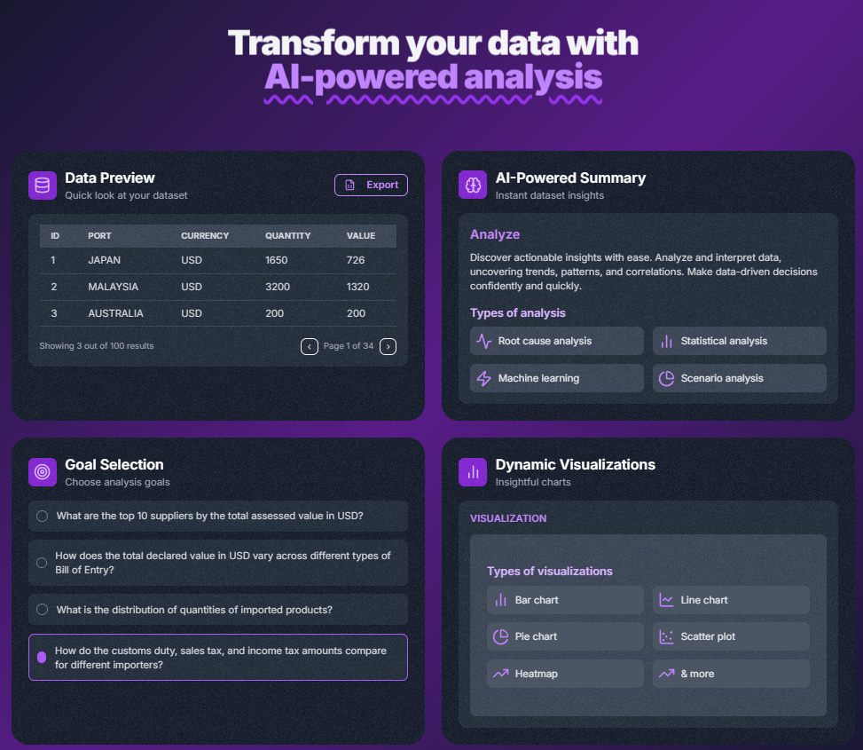 startuptile SheetBot AI-AI data analyst to visualize summarize and automate work