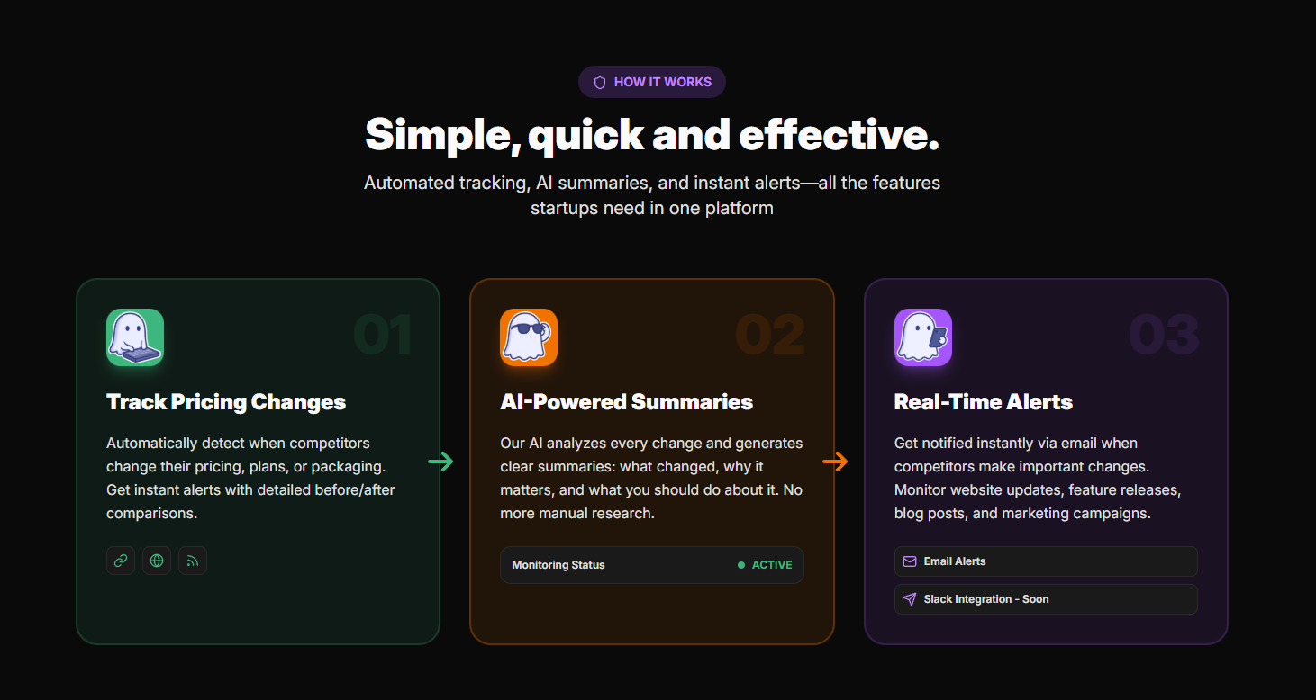 Competify gallery image