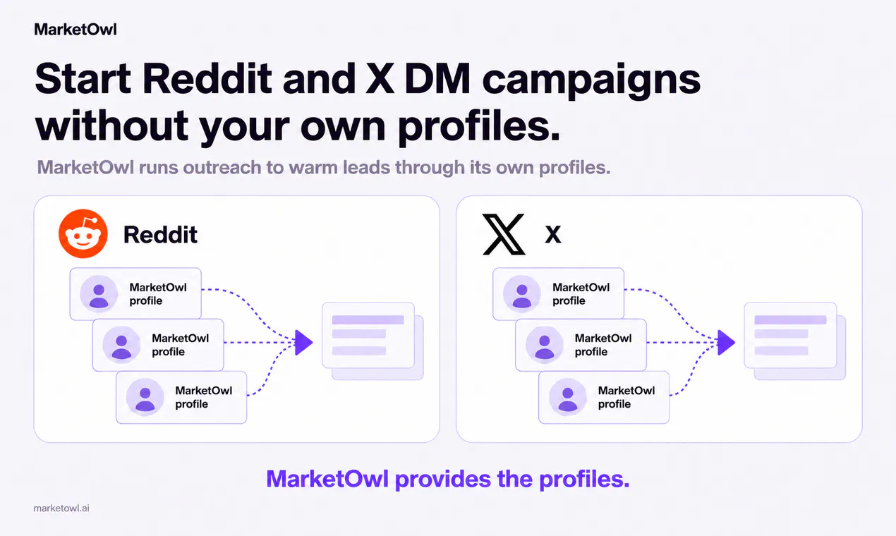 MarketOwl gallery image