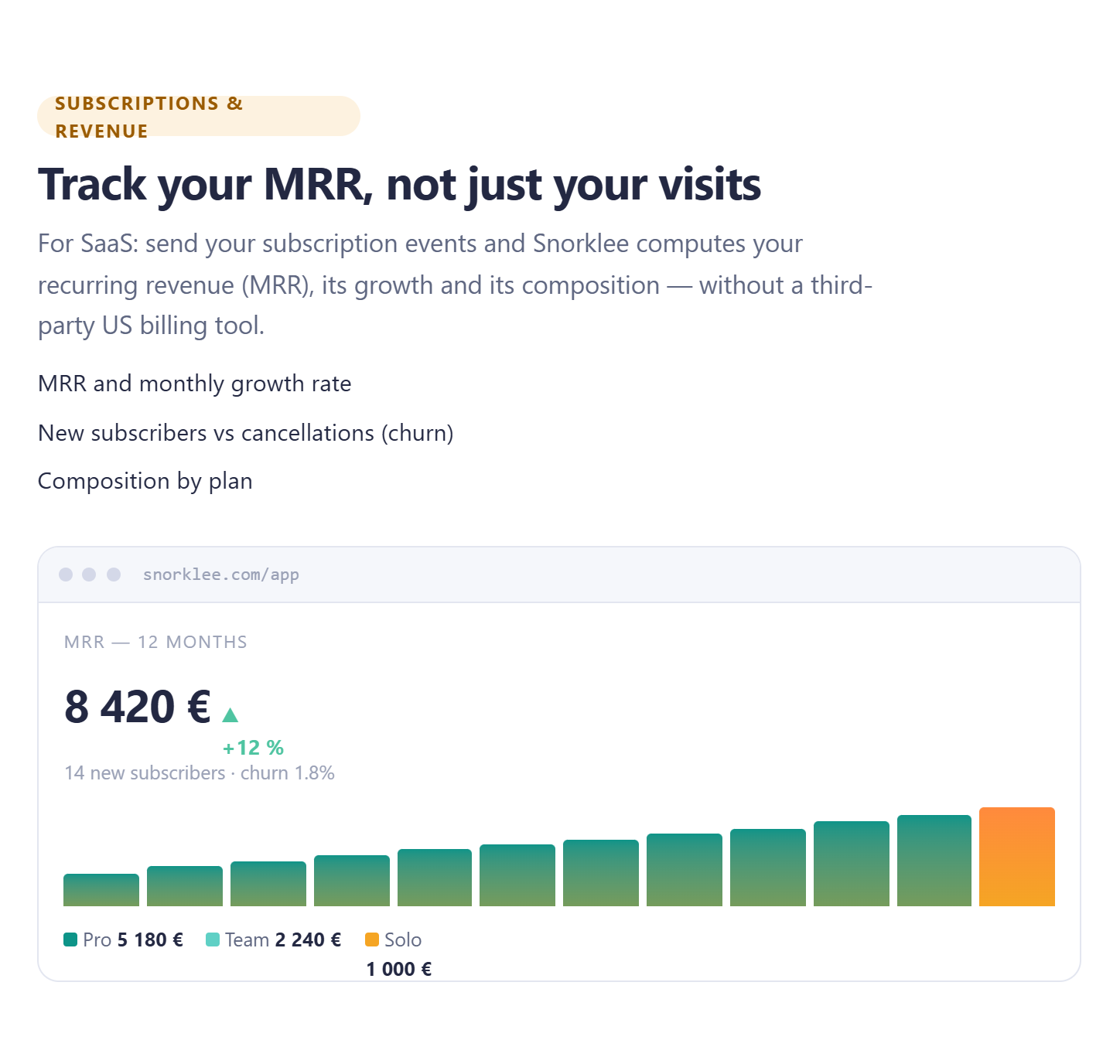 Snorklee Analytics gallery image