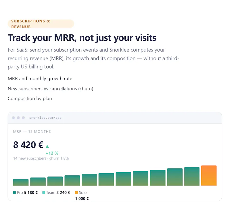 Snorklee Analytics screenshot 4