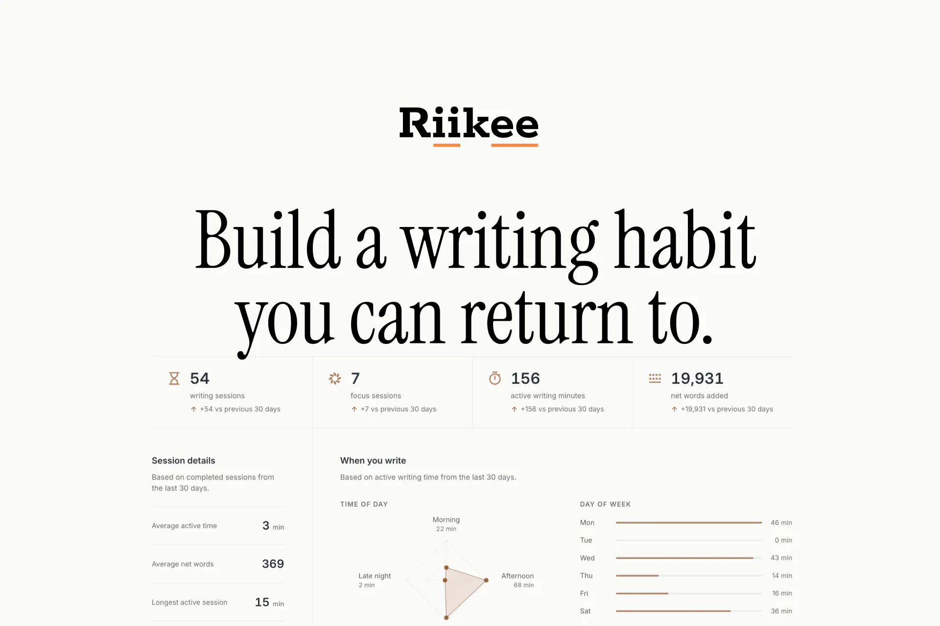 Riikee gallery image
