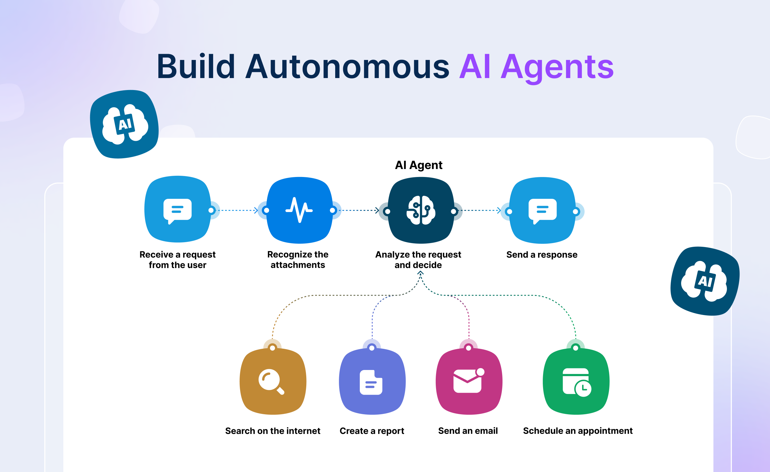 Automation with Latenode