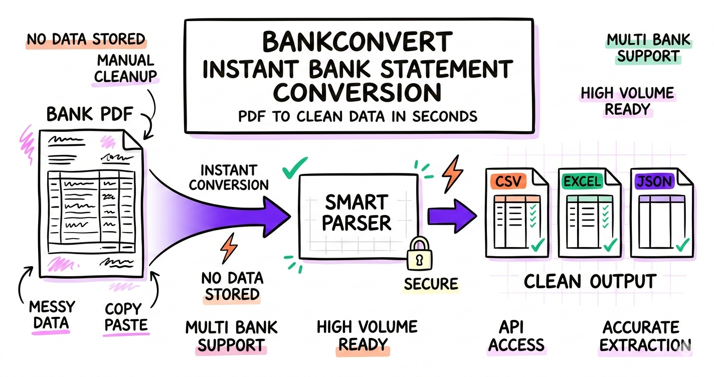 BankConvert gallery image