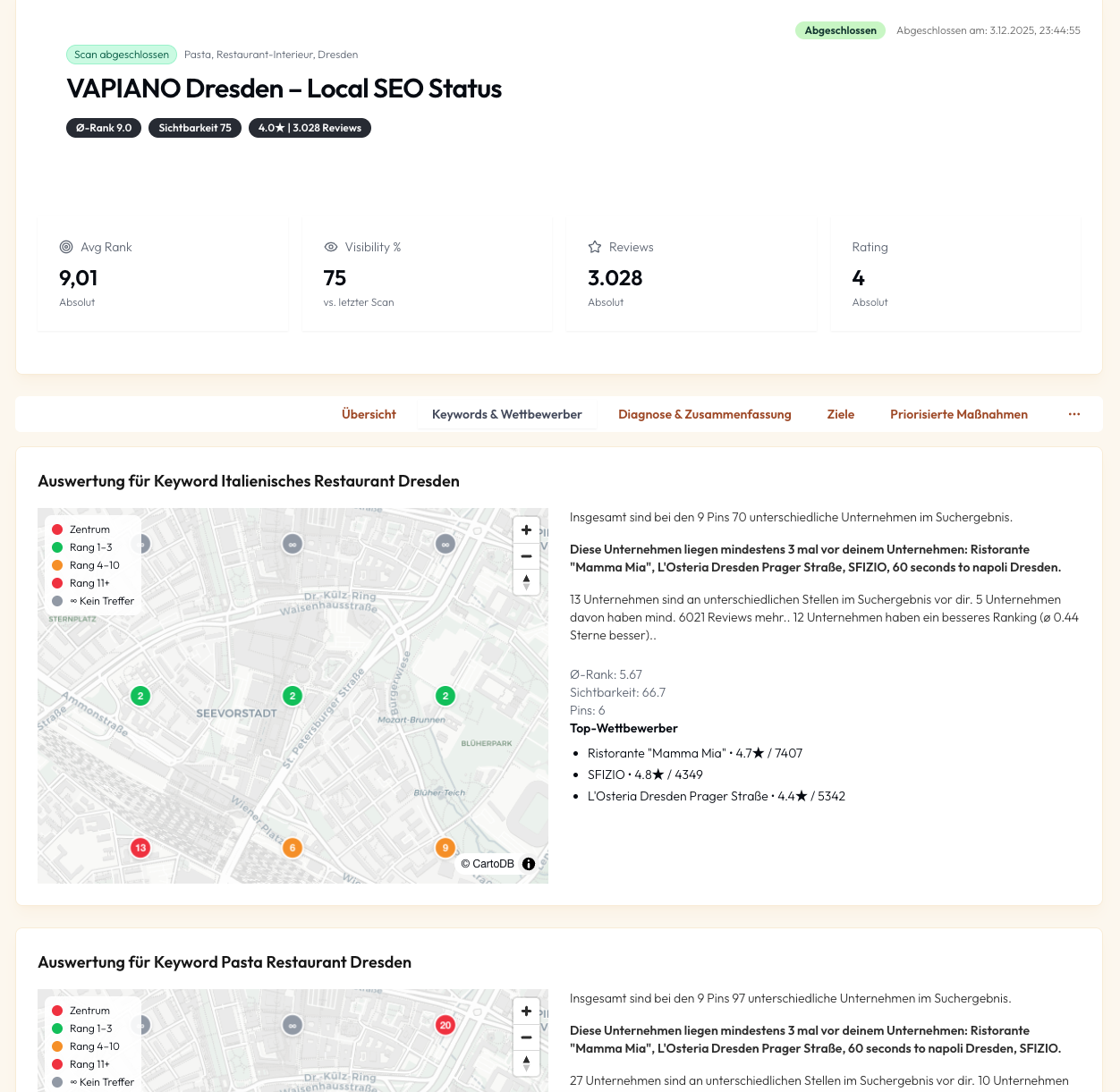 BetterRank.io gallery image