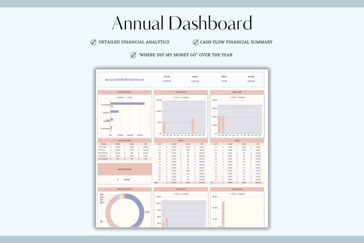 Yearly Budget Template Excel & Sheets gallery image