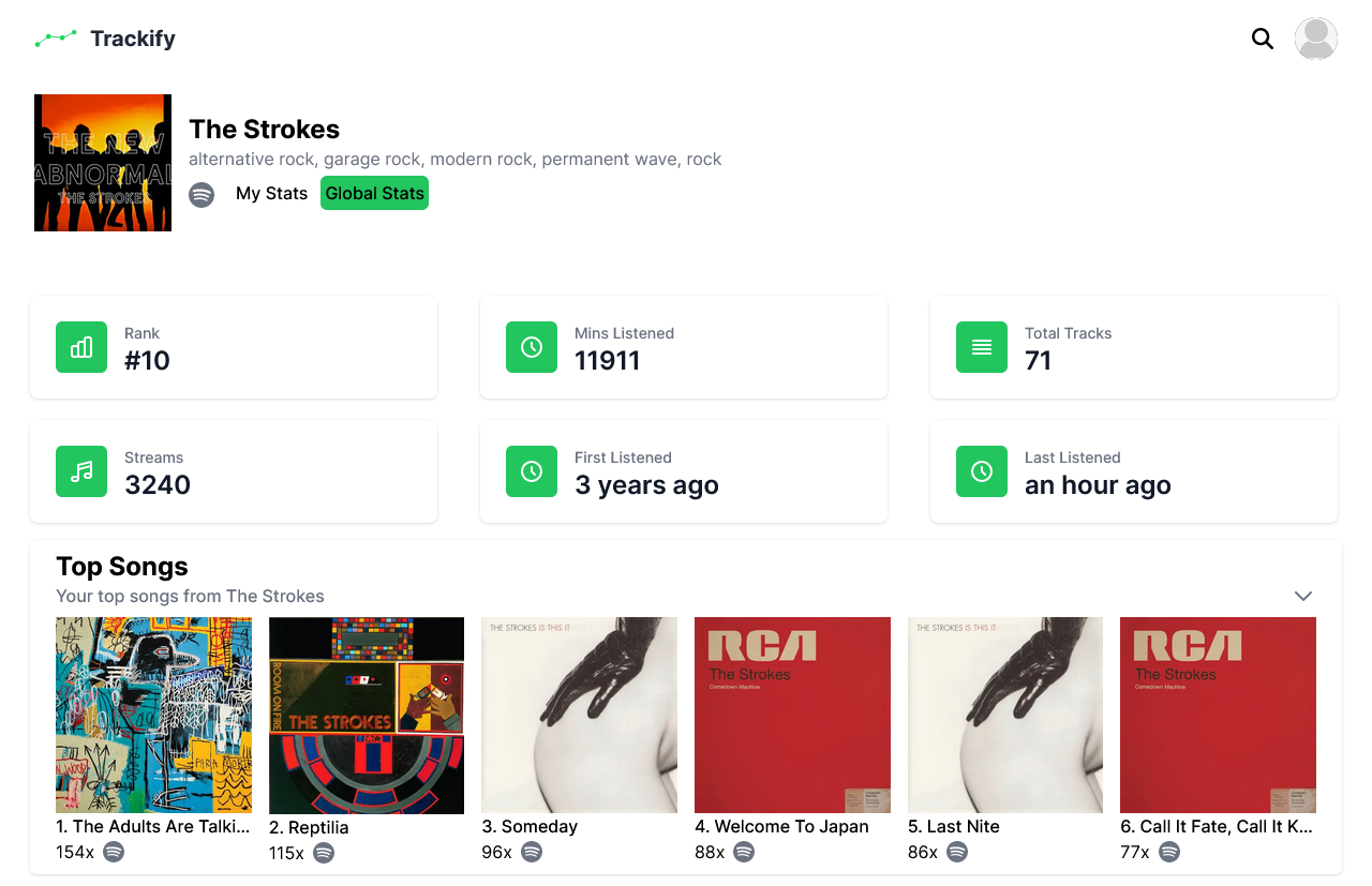 Spotify için Trackify media 4