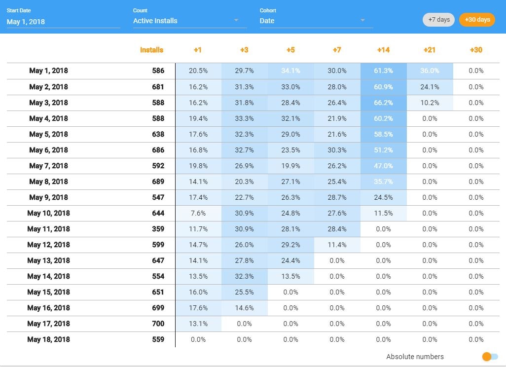 Kumulos gallery image