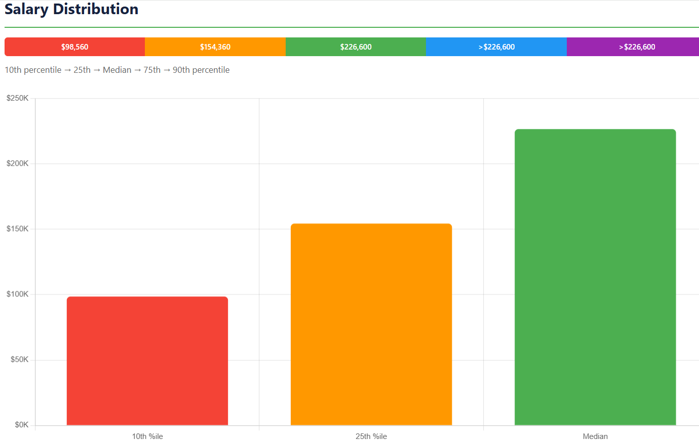 WageVista gallery image