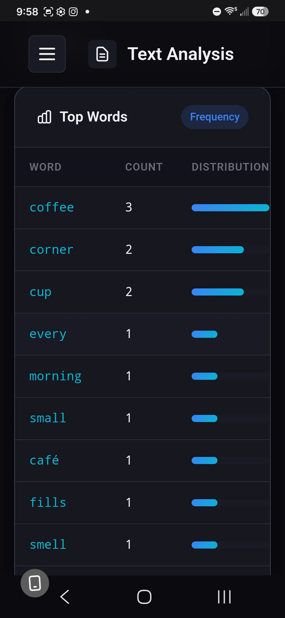 WordNet Explorer gallery image