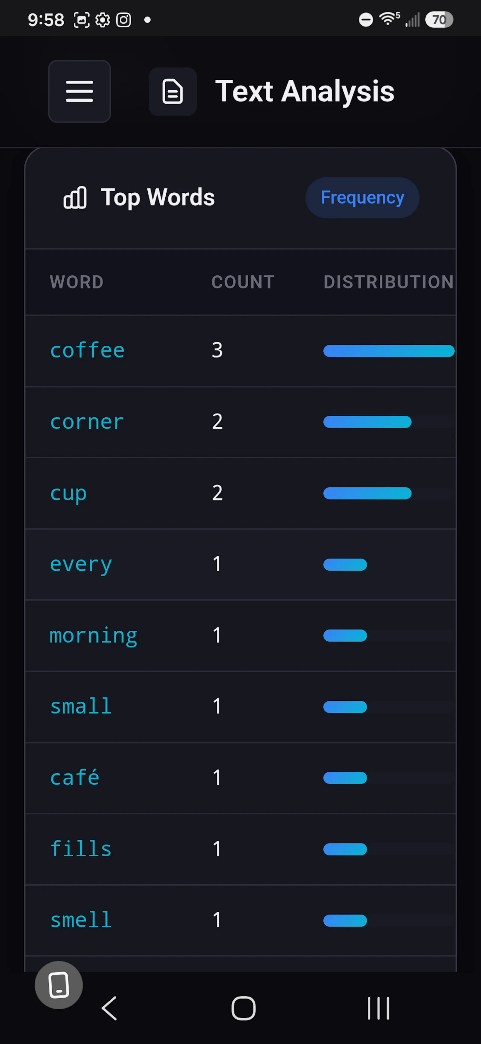 WordNet Explorer screenshot 7