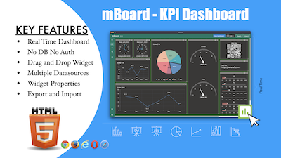 Tableau de bord KPI en temps réel avec widgets