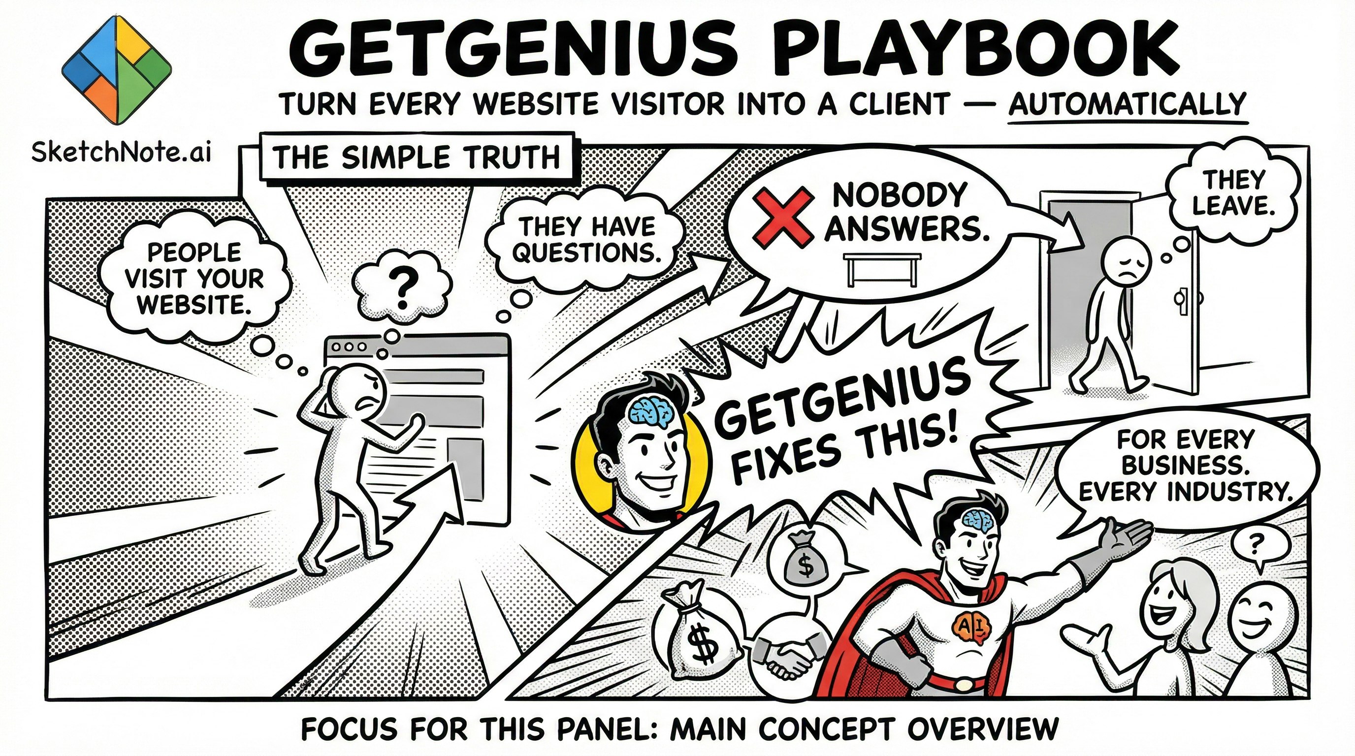 GetGenius Goes Live! - Screenshot 2 showing product features and functionality