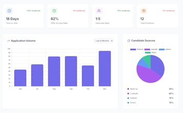 hirebtr.com gallery image