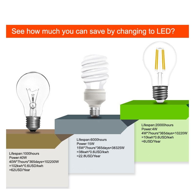 LED wire bulb gallery image