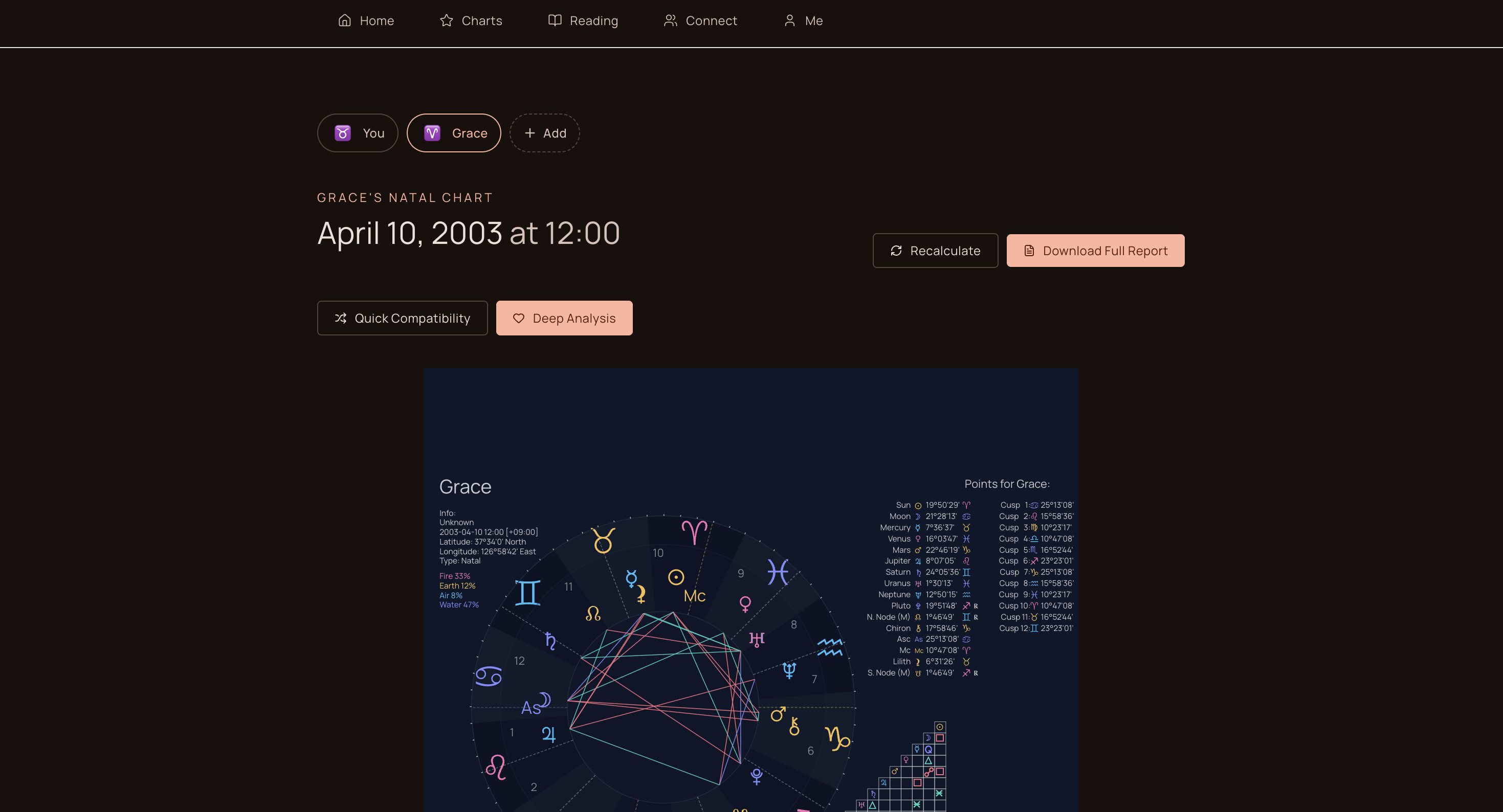 Zodiscope gallery image