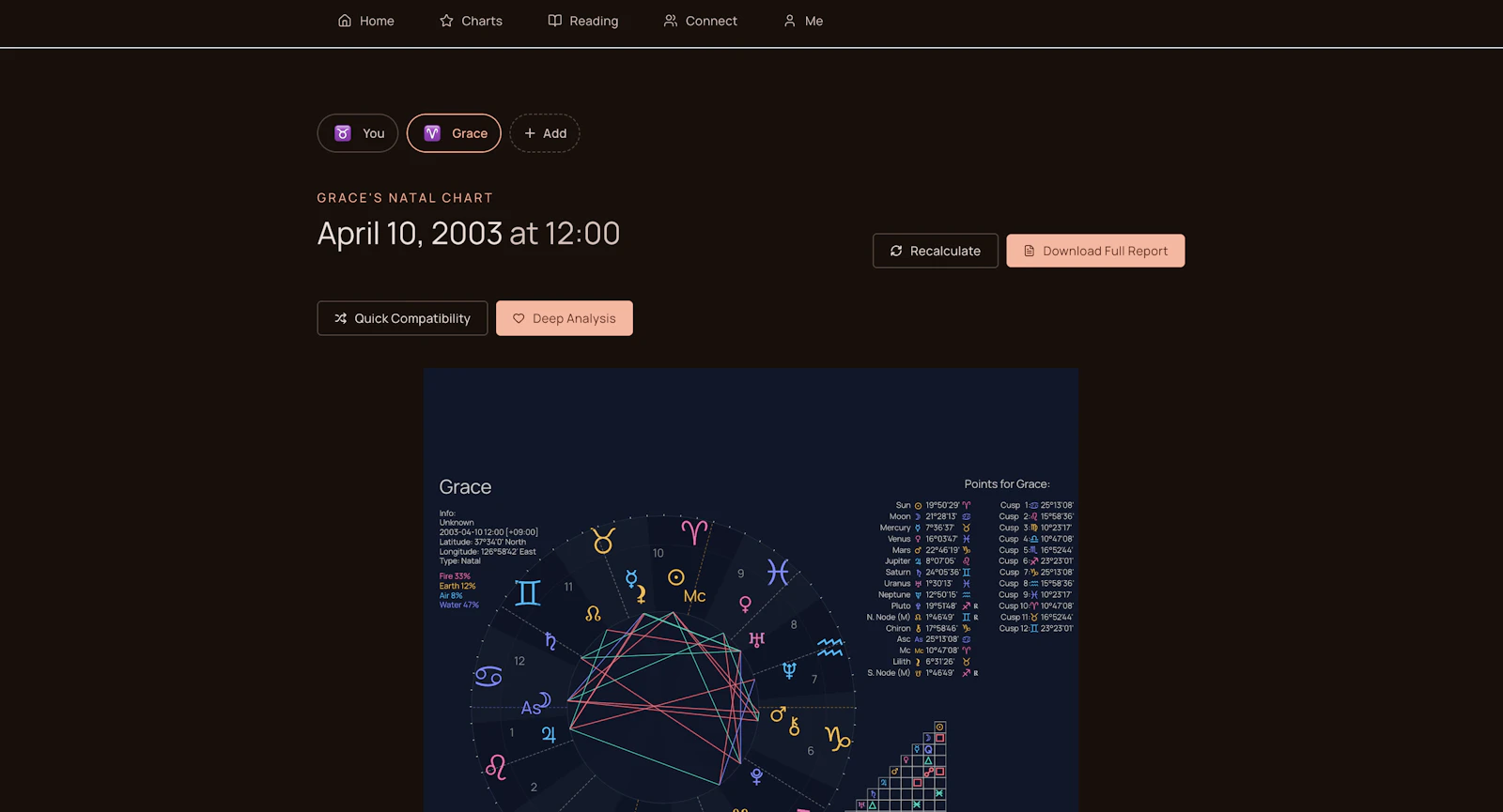 Zodiscope screenshot 3
