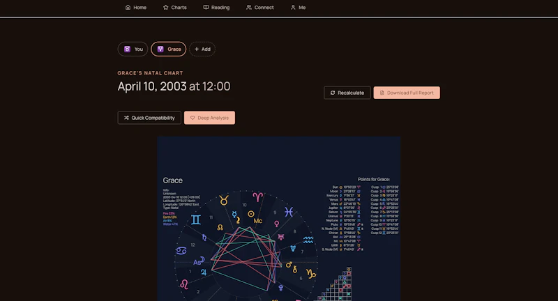 Zodiscope screenshot 3