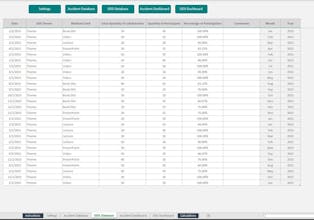 Health Safety Excel Spreadsheet gallery image