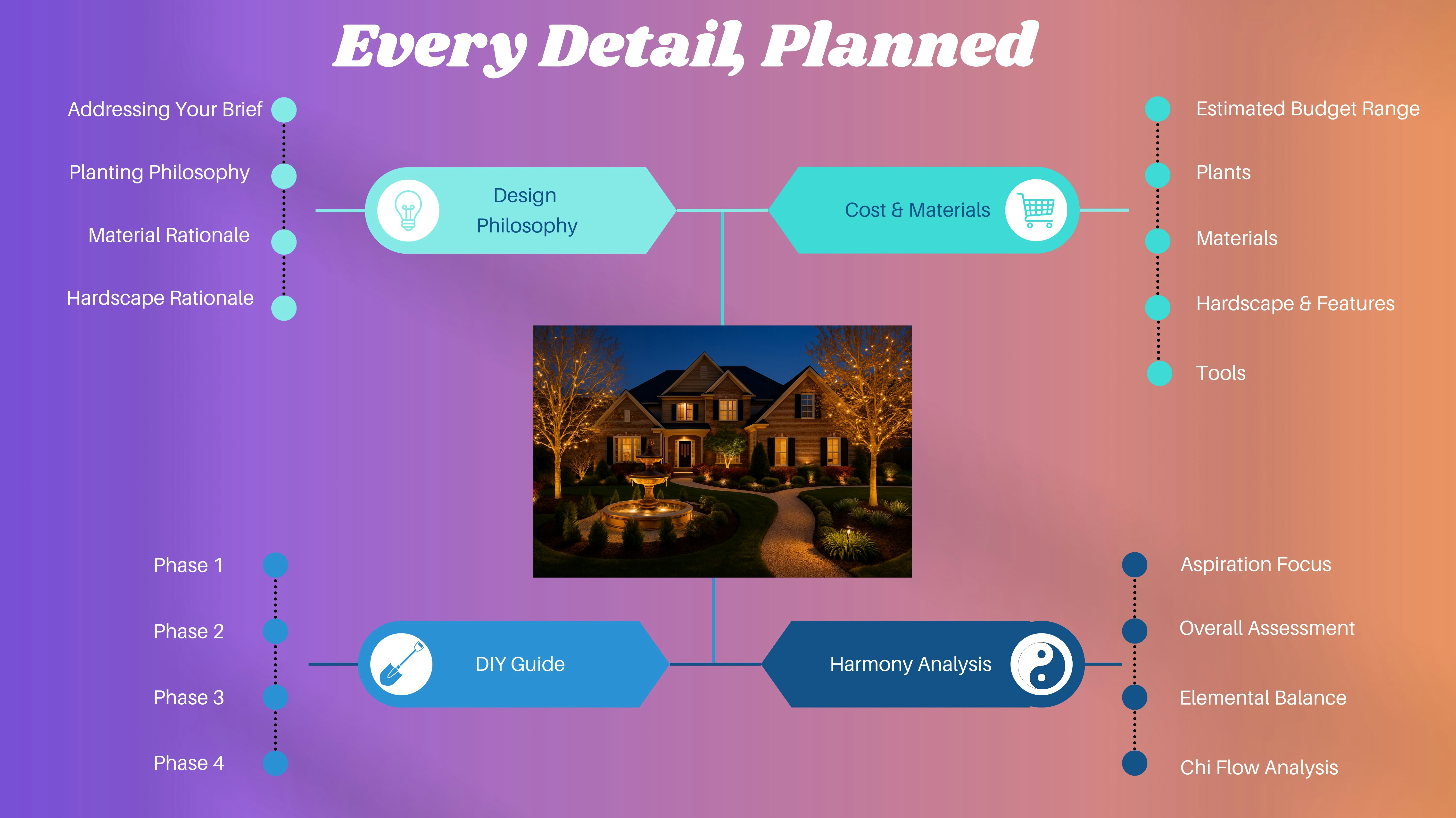 YardStyling - Screenshot 3 showing product features and functionality