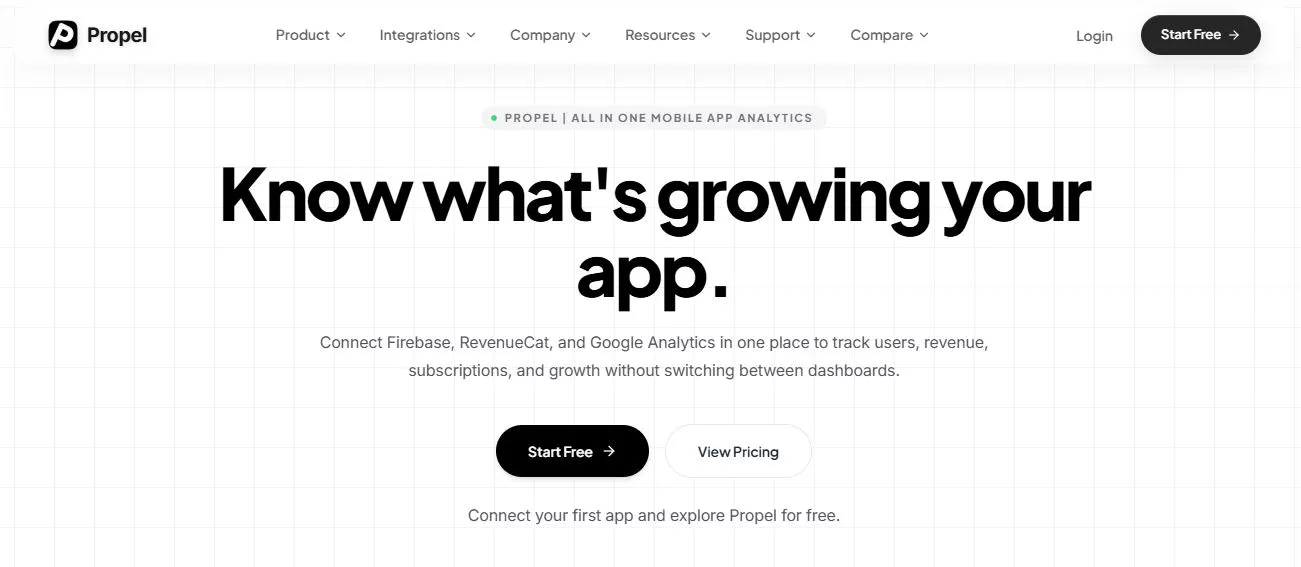 Propel | All-in-One Mobile App Analytics gallery image