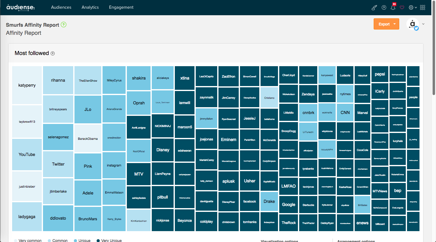 Audiense Connect (formerly SocialBro) gallery image