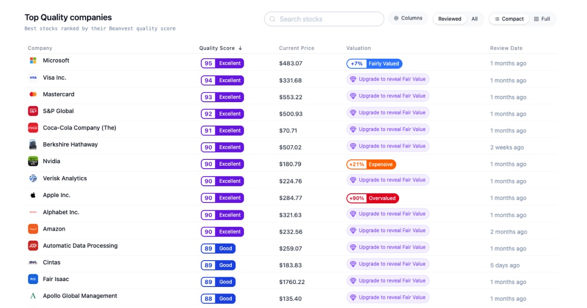 Beanvest Quality Investing gallery image