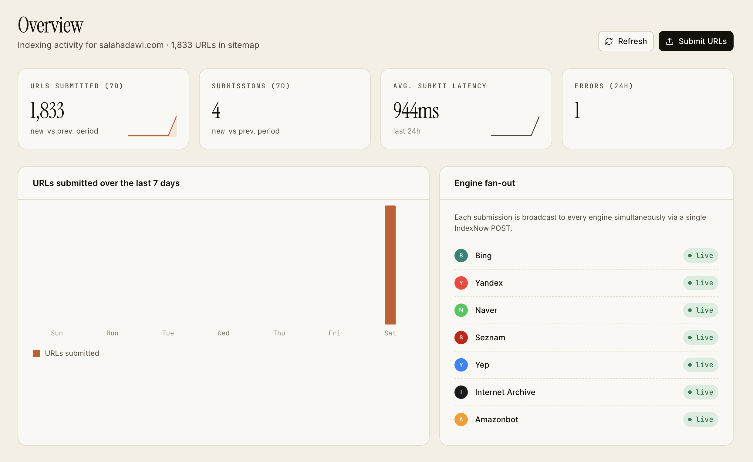 Pingmap gallery image