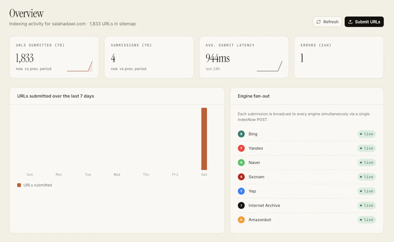 Pingmap screenshot 2