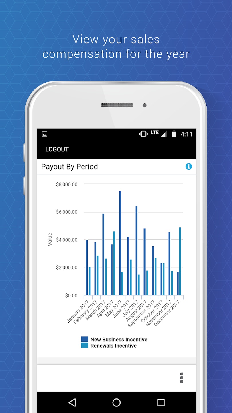 SAP Commissions gallery image