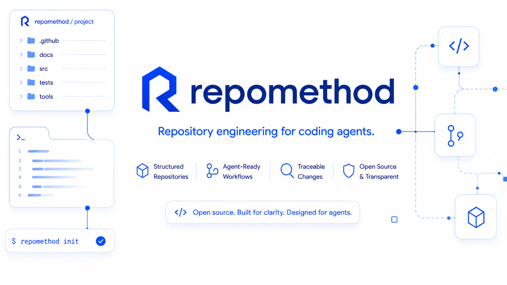 RepoMethod gallery image