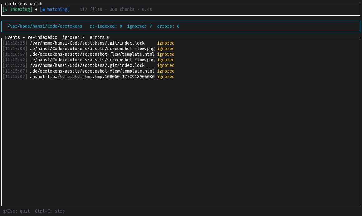 EcoTokens gallery image