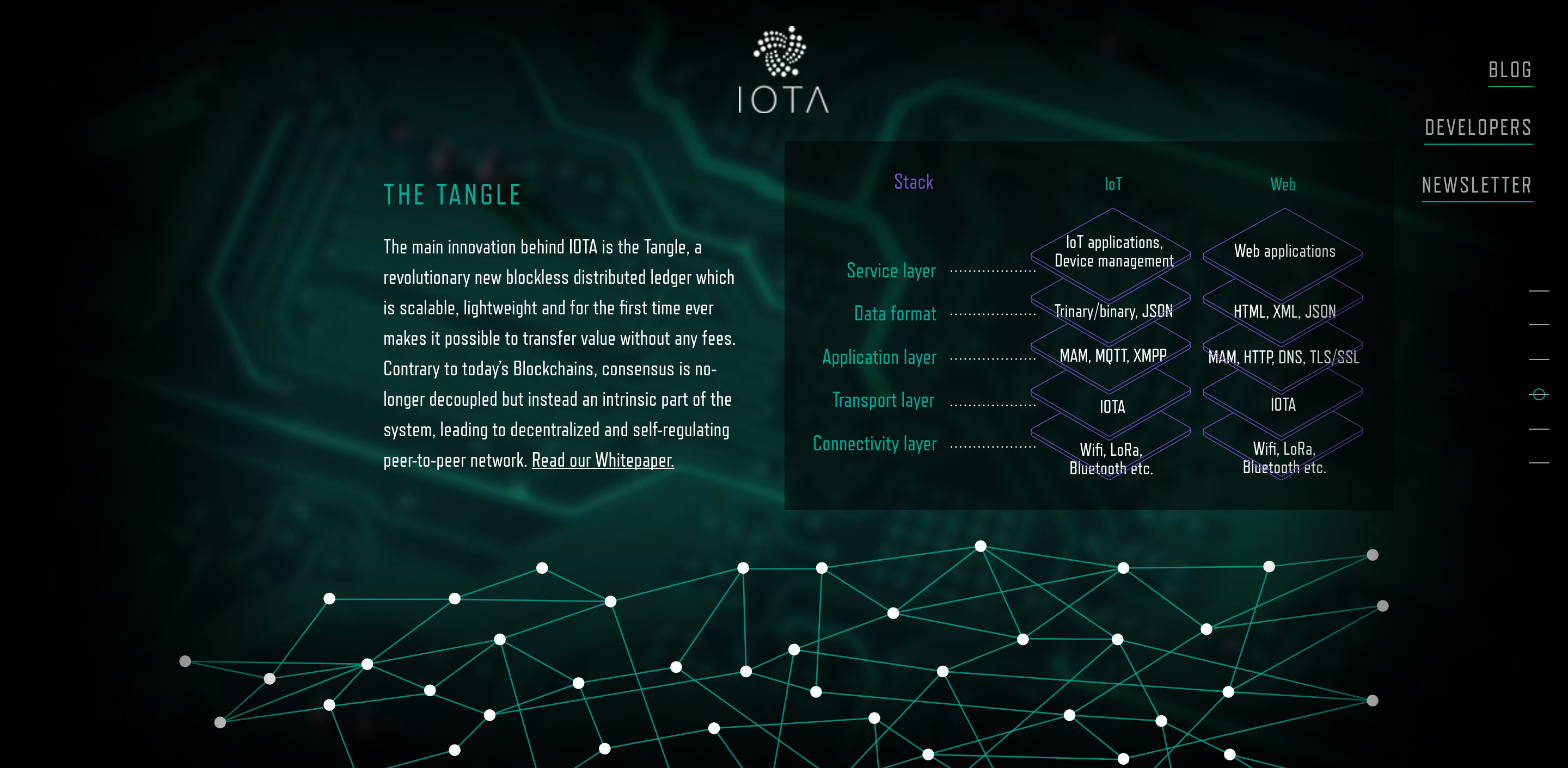 IOTA gallery image