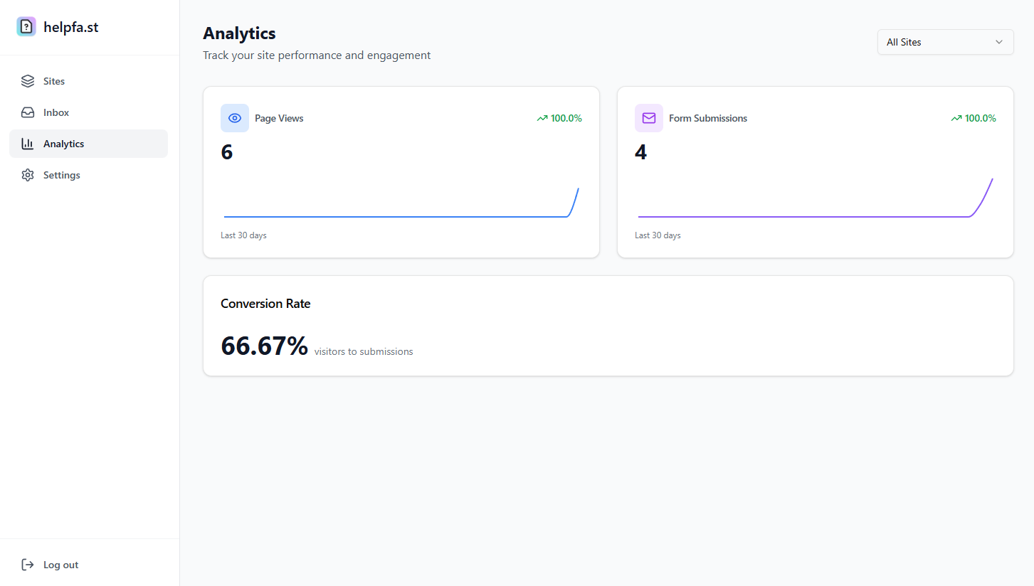 Helpfast gallery image