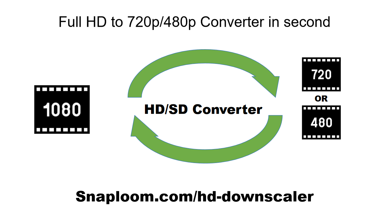 Media Penukar 1080p hingga 720p/480p - Reducer Resolusi Video Percuma |snaploom 1